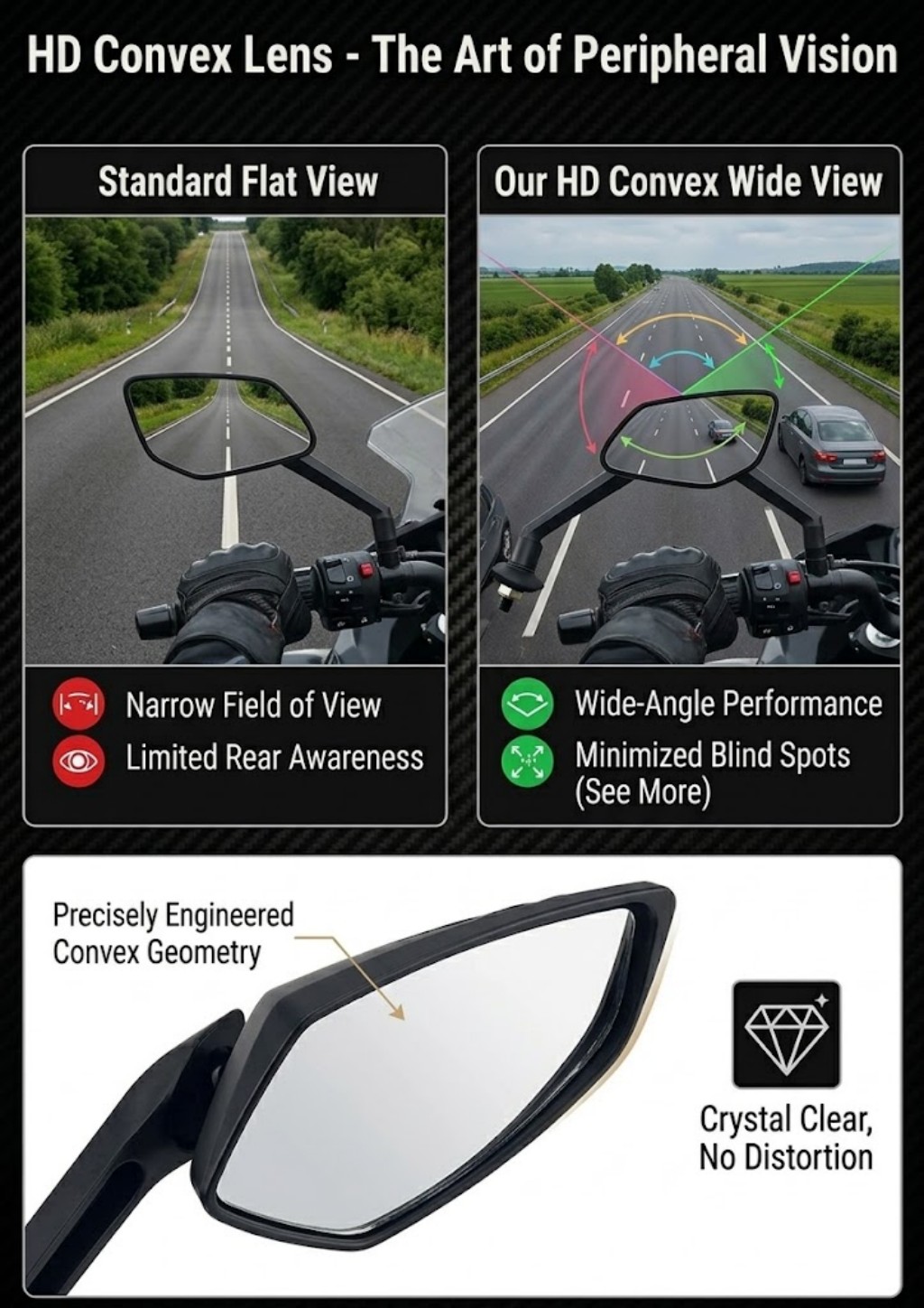 New Motorcycle side-view mirro - Car Accessories Xuv 700 recension och pris